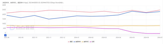 美图脱掉“复古外衣”在|利来国国际网站AI浪潮中蜕变