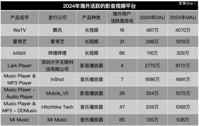 拿捏老外的100个中国APP|利来官方网