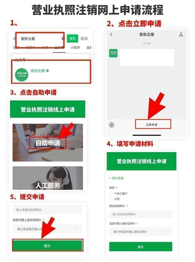 小型餐饮营业执照怎么注销